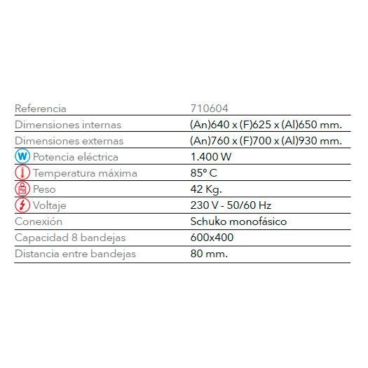 Características Fermentadora F 608 FM
