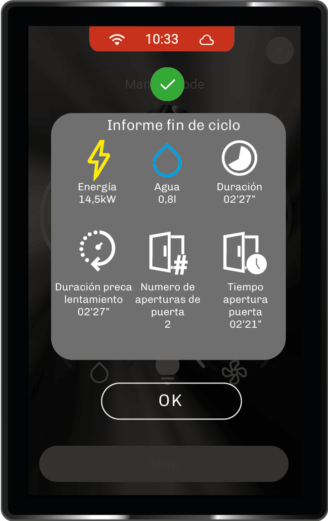 Control de consumos ST Experience